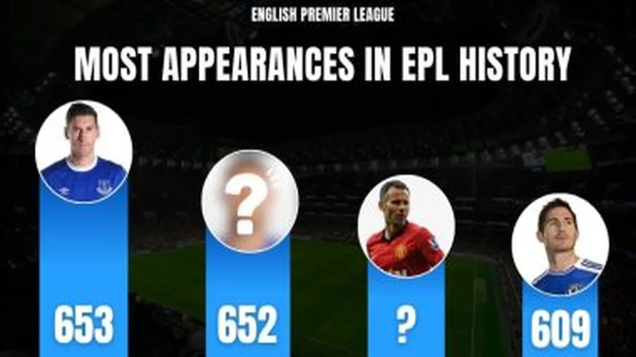 أكثر 10 لاعبين مشاركة في تاريخ الدوري الإنجليزي.. باري وميلنر في الصدارة